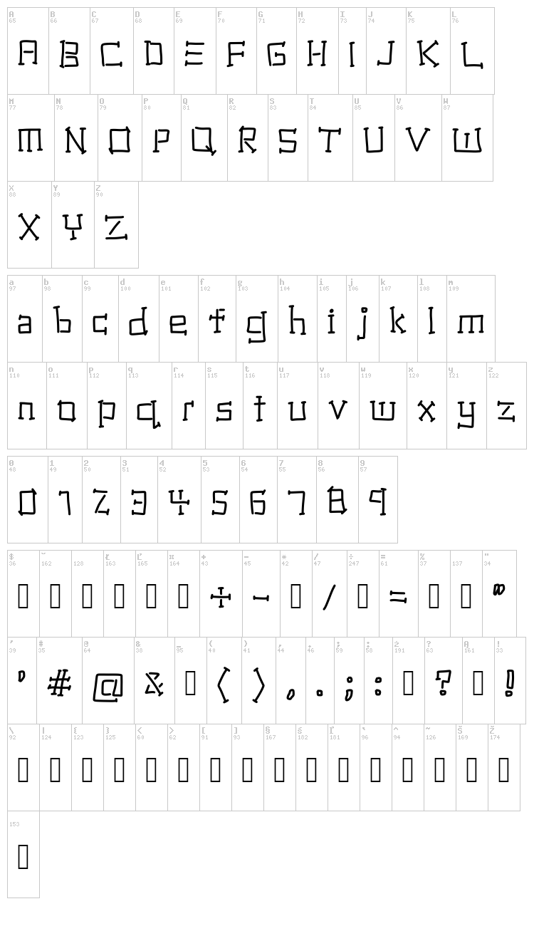 National Industry font map